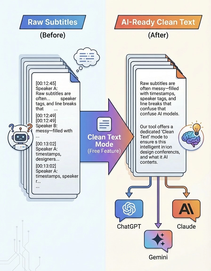 AI-Ready Text Cleaning (Free)